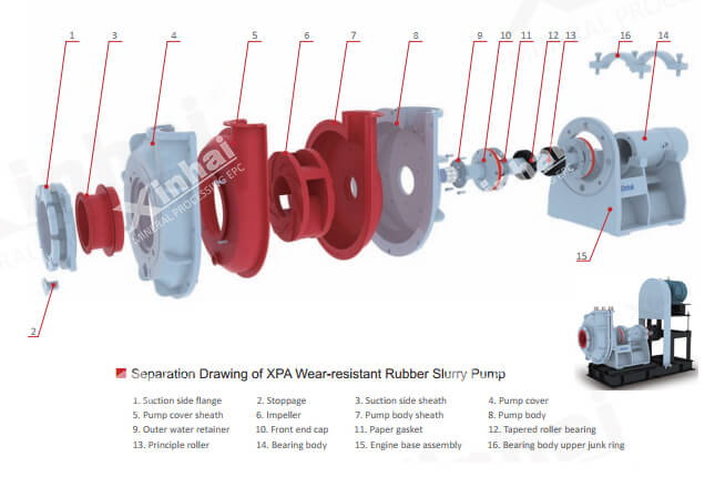 Separation drawing of XPA wear-resistant rubber slurry pump.jpg
